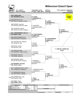 Millennium Estoril Open