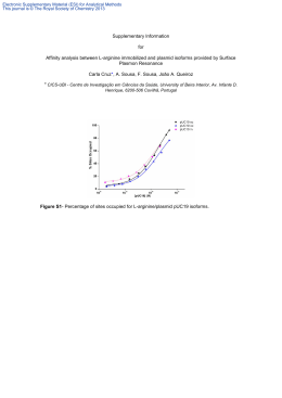 Supplementary Information for Affinity analysis between L