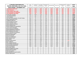 trof&eacute;u sentinela da cultura - 13&ordf; Regi&atilde;o Tradicionalista