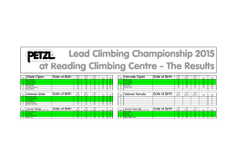 Full results for the finals are here with your podium/ladder finalists