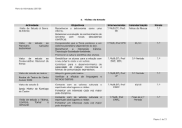 Plano de Atividades da ESMF - Agrupamento de Escolas de