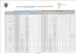 Lista Nominativa de Integração das Carreiras Subsistentes e Não