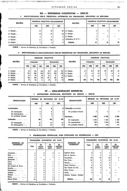 1962 - Estatísticas do Século XX