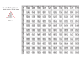 Tabela da Distribuição de uma variável aleatória Normal padrão