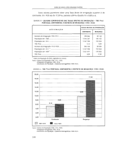 Estes valores permitem obter uma Taxa Bruta de emigração