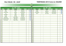 VILA VELHA / ES - Central dos Resultados