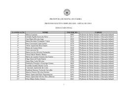 2010-resultado-final.. - Prefeitura de Itabira