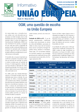 OGM, uma questão de escolha na União Europeia