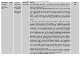 FEN&Ocirc;MENO DATA CAUSA REGI&Atilde;O IMPACTO