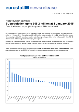 EU population up to 508.2 million at 1 January 2015