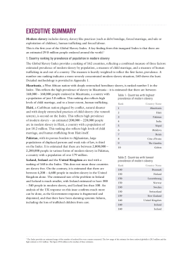 ExEcutivE Summary