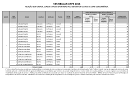 Acesse o quadro de vagas oferecidas pelo Vestibular UFPE 2013