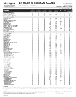 1º trimestre