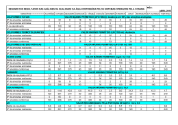 resumo mensal das análises de água – abril de 2015
