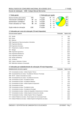 Acesso ao ensino superior 1&ordf;Fase