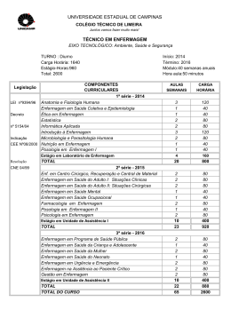 universidade estadual de campinas técnico em enfermagem