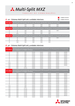 Multi-Split MXZ Combinações - AP