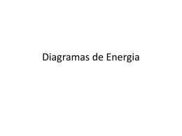 Diagramas de Energia