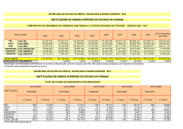 Execu&ccedil;&atilde;o do or&ccedil;amento IES DO PARANA 2002 a 2012