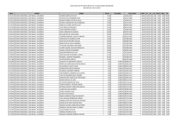 resultado nota prova objetiva e classificação preliminar