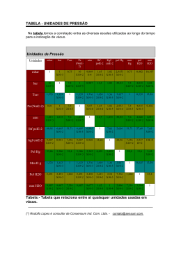 TABELA - UNIDADES DE PRESSÃO