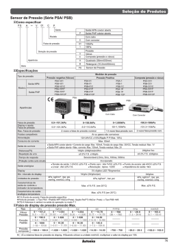 Seleção de Produtos Sensor de Pressão (Série PSAI PSB)