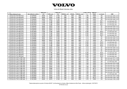 Volvo do Brasil Veículos Ltda. 1 VOLVO/ FH 400 4x2