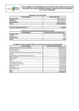 detalhamento do orçamento 2013 da sedu com estimativa de valor