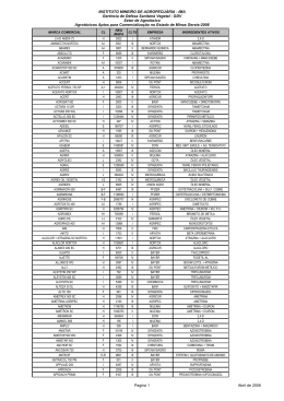 INSTITUTO MINEIRO DE AGROPECU&Aacute;RIA