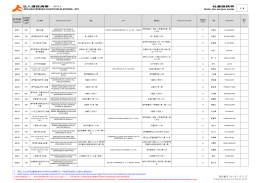 法人選民清單  2011 社會服務界LISTA DAS PESSOAS