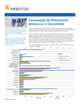 Comparação de Performance