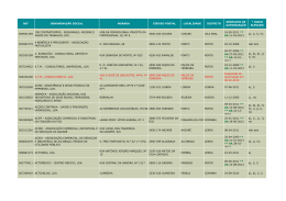 nif denomina&ccedil;&atilde;o social morada c&oacute;digo postal localidade distrito