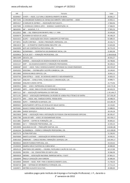 1139 institui&ccedil;&otilde;es que durante o segundo semestre de 2012