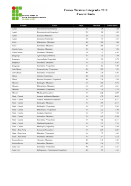 Cursos Tecnicos Integrados 2010 - Concorrencia