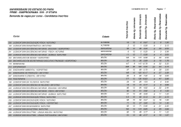 3&ordf; ETAPA Demanda de vagas por curso - Candidatos Inscritos