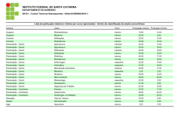 Pontua&ccedil;&atilde;o M&aacute;xima e M&iacute;nima AC/CLAG