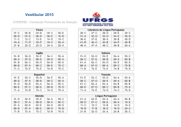 Vestibular 2015