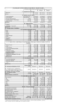 Estimativa de custos do Bacen