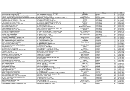 Posto Endere&ccedil;o Bairro Cidade UF CEP Renovadora de Pneus Ok