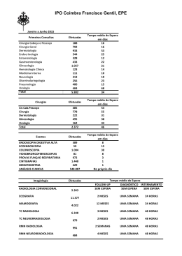 MCDTS -Tempos de Espera 2º trimestre 2015