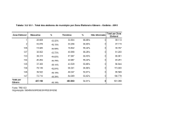 3.2.12.1 Total de Eleitores por Zona Eleitoral e Gênero
