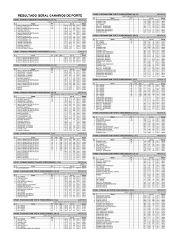 RESULTADO GERAL CANÁRIOS DE PORTE