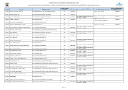 Inscri&ccedil;&atilde;o Candidato Cargo/Especialidade Concorre as