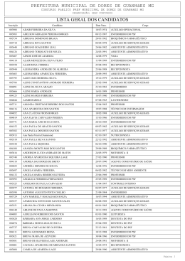 Listagem candidatos - Nome/Data Nasc/Cargo