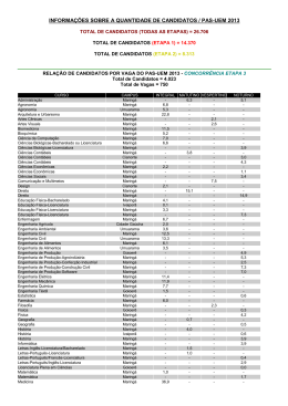 INFORMA&Ccedil;&Otilde;ES SOBRE A QUANTIDADE DE CANDIDATOS / PAS