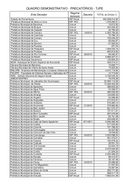 D&iacute;vida Consolidada dos Entes Devedores