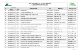 incentivos e benef&iacute;cios fiscais e financeiros pleitos