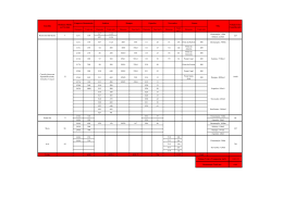 Anexo VIII - Volumes a Transportar por concelho (A3)
