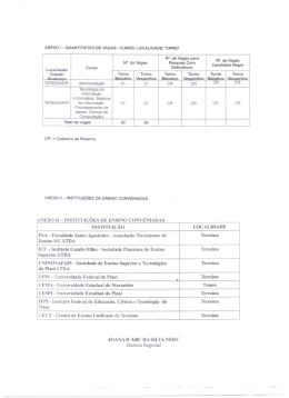 ANEXO l - QUANTITATIVO DE VAGAS / CURSO