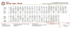 Vila Real - Braga - Vila Real